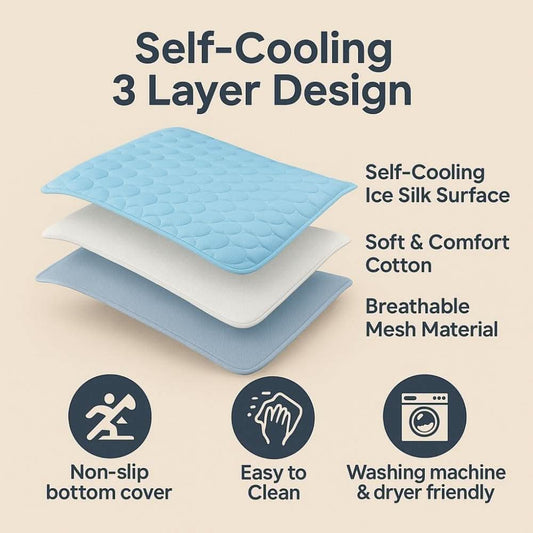 Exploded-view infographic of a pet cooling mat showing three layers—ice silk surface, soft cotton core, breathable mesh base—with Montserrat-style labels and icons for non-slip bottom, easy cleaning, and machine‐washable, all on a beige background.
