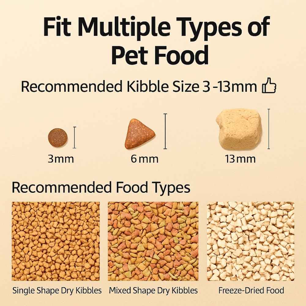 Infographic showing compatible kibble sizes (3mm–13mm) and food types suitable for the smart pet feeder.